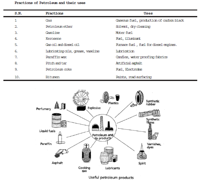 CBSE Class 8 Science Coal And Petroleum Notes